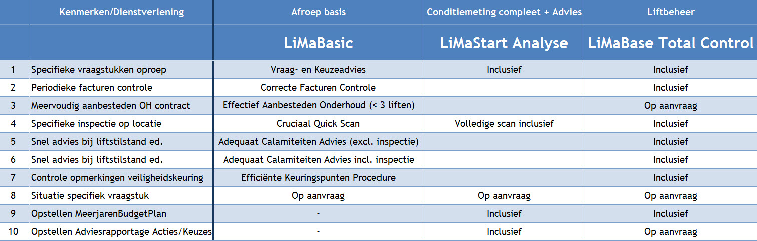 LiMaOverview
